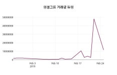 헝셩그룹 주가종목 그래프  외 매매동향... 26일  현재 1410원