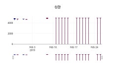 2월 27일   신한 및 증권시세