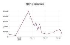 2월 27일   한전산업 및 증권시세