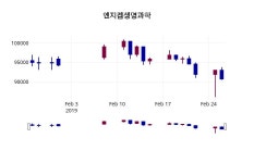 한성브릿지주 | 2월 27일 엔지켐생명과학 오늘시세