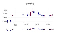 2월 28일   삼목에스폼 정보