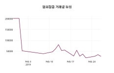 (28일공감주가마감)평화정공 8060원 마감