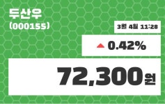 3월 4일   두산우 정보