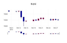 3월 4일   두산우 정보
