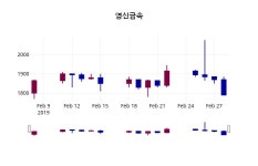 (4일공감주가마감) 영신금속 주가 1860원으로 장 마감