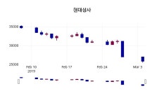 3월 5일   현대상사 오늘시세 및 종목관련 동향정보