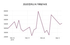코오롱플라스틱주가 3월 6일 현재 6370원
