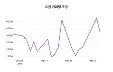 3월 6일   휴젤 정보