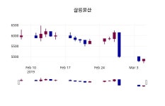 (6일공감마감정보) 삼륭물산 주가 4795원으로 장 마감