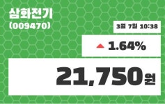 삼화전기 주가및 증권시세 7일  현재 21750원