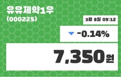 유유제약1우주가 3월 8일 현재 7350원