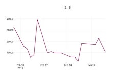 지엔성신지점 | 3월 8일 성신양회2우B 오늘시세
