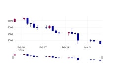 (8일공감주가마감) 보광산업 주가 4775원으로 장 마감