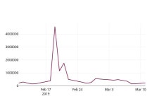 휴마시스주가 3월 12일 현재 1500원