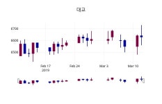 3월 13일   대교 정보