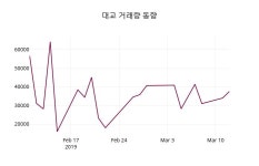 3월 13일   대교 정보
