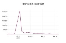 구인증_갤럭시아_3 | 3월 13일 갤럭시아컴즈 정보