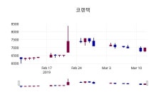 3월 13일   코렌텍 정보