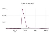 3월 13일   코렌텍 정보