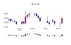 3월 13일   푸드나무 정보
