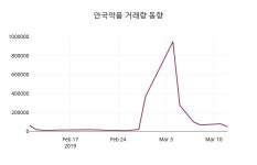 (13일공감마감증시)안국약품 12600원 마감