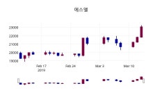 에스엘글로벌(SL Global) | 3월 14일 에스엘 정보 및 종목관련 동향정보