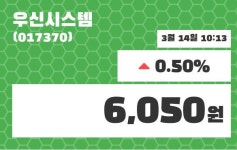 우신시스템주가 3월 14일 현재 6050원
