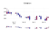 진양홀딩스주가 3월 14일 현재 2630원