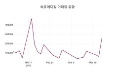 3월 14일   씨유메디칼 증권투자정보 외 매매동향...
