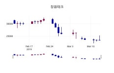 3월 14일   장원테크 정보