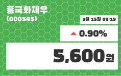 흥국화재우주가 3월 15일 현재 5600원