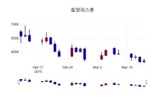 동양피스톤 주가증권그래프  및 매매동향 15일  현재 5550원