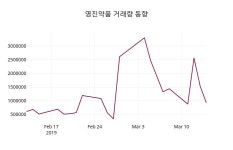 (15일공감마감증시)영진약품 7090원 마감