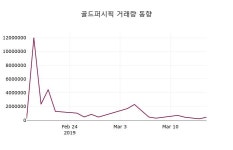 골드퍼시픽 주가증권투자정보 18일  현재 3395원