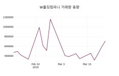 케이제이홀딩컴퍼니 | 3월 18일 W홀딩컴퍼니 정보