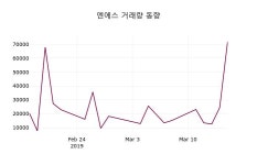 엔에스주가 3월 18일 현재 11250원