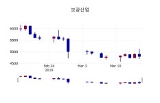 보광산업 주가정보 18일  현재 4900원