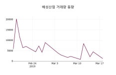 3월 19일   해성산업 정보