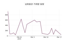 (19일공감마감정보)삼화왕관 46900원 마감