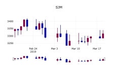 3월 20일   SJM 정보