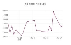 3월 20일   한국타이어 오늘시세