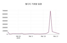 3월 20일   엘디티 및 증권시세  및 종목관련 동향정보
