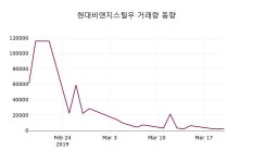 현대비앤지스틸우주가 3월 21일 현재 62400원