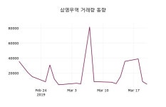 3월 21일   삼영무역 증권투자정보 및 종목동정과 증시정보