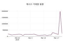 체시스 주가증권투자정보 21일  현재 889원