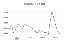 한라홀딩스주가 3월 21일 현재 42300원