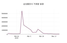 삼성출판사 주가및 증권시세  외 매매동향... 21일  현재 16850원