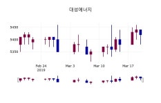 3월 21일   대성에너지 정보