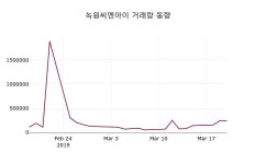 녹원씨엔아이 주가및 증권시세  외 주식시황.... 21일  현재 8980원