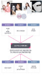 LED마스크 유통총판센터, B2B제휴, 도매사이트 등 위탁판매 셀러 모집